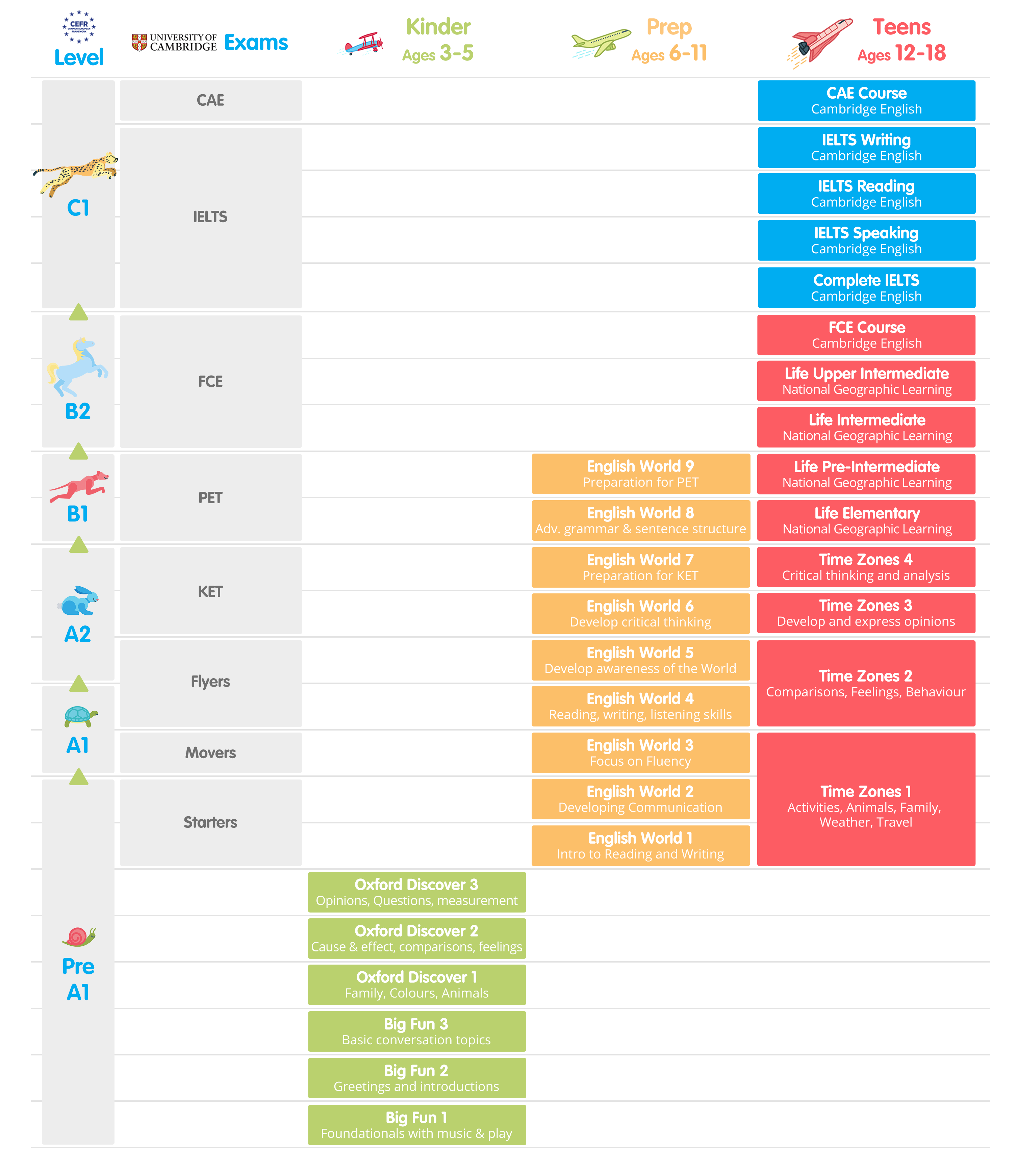 Progress chart vertical 55e4920500f85dfb40637f4aa3d2994038a1ceeff866a45f50107b93ab3b063a